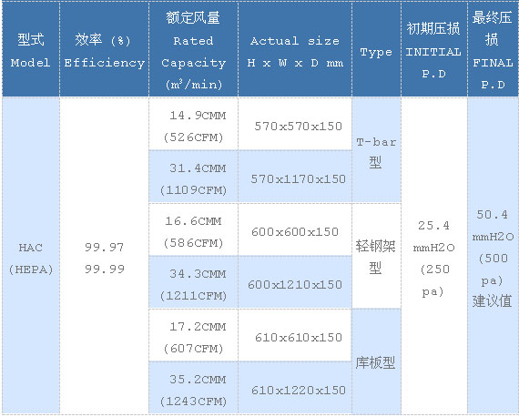 拋棄式過濾箱(拋棄型過濾網箱)常用尺寸.jpg