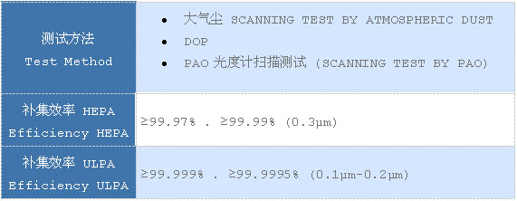 拋棄式過濾箱(拋棄型過濾網箱)測試條件.jpg