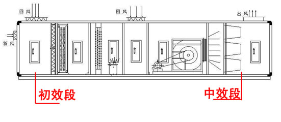 【掃盲】中效袋式過濾器的組成、材料、特點和應用.jpg